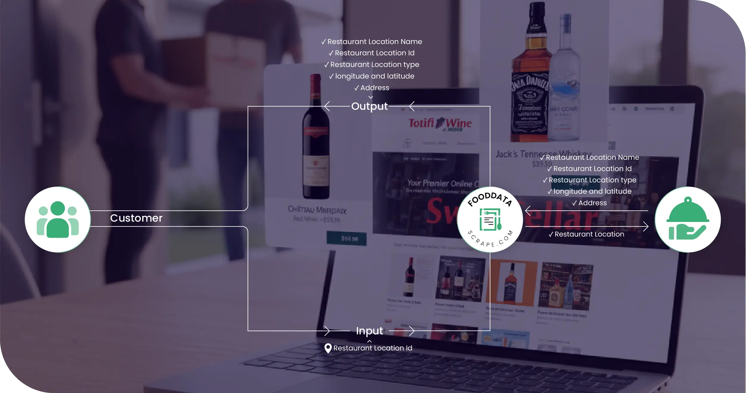 Total Wine Alcohol Products Methodologies